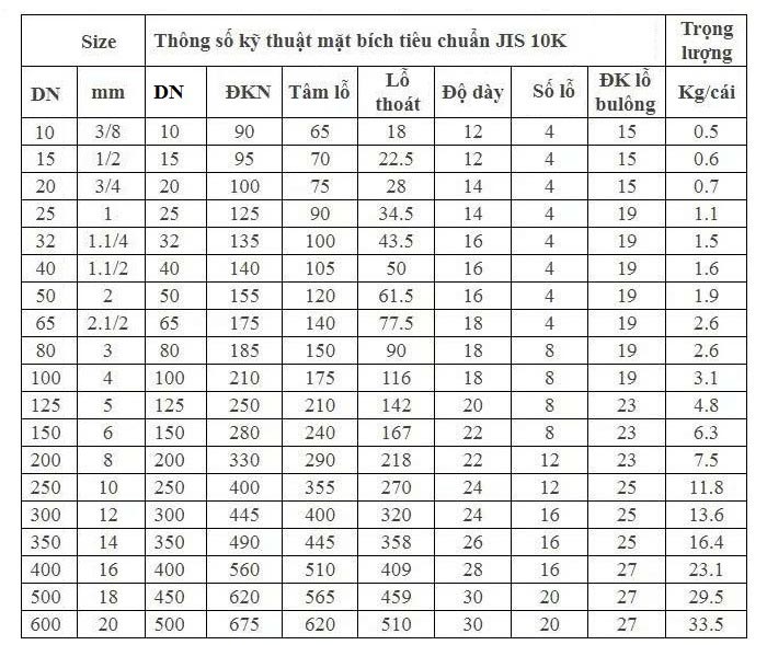 tiêu chuẩn mặt bích jis 10k