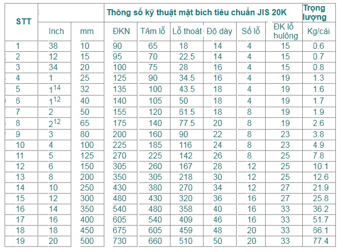 tiêu chuẩn mặt bích jis 16k