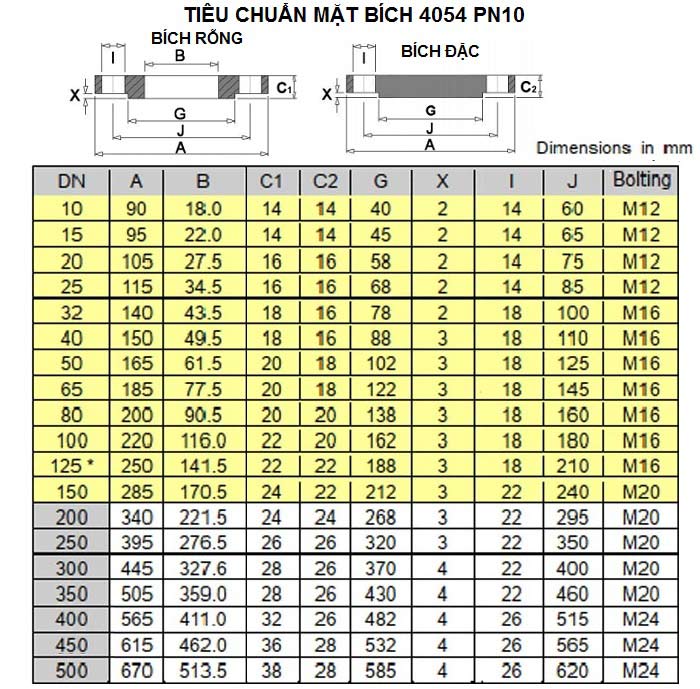 tiêu chuẩn mặt bích bs pn10