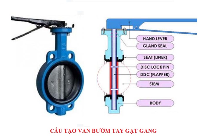 cấu tạo van bướm tay gạt gang