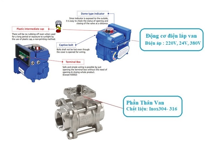 cấu tạo van bi ren điều khiển điện