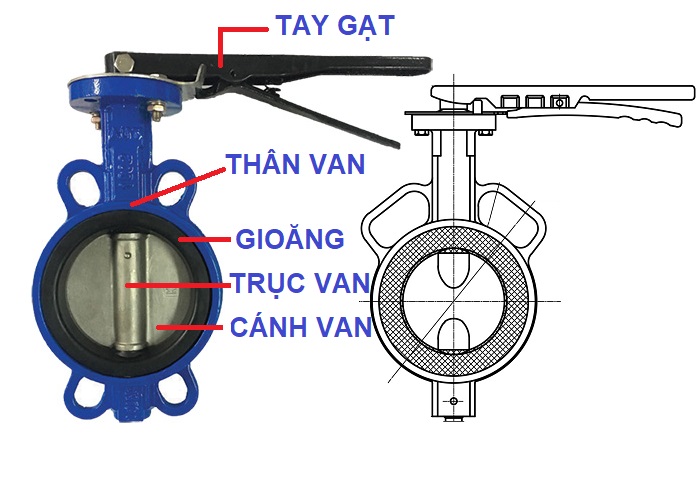 cấu tạo van bướm tay gạt aut malaysia