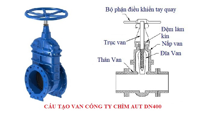 Cấu tạo Van cổng ty chìm AUT DN400