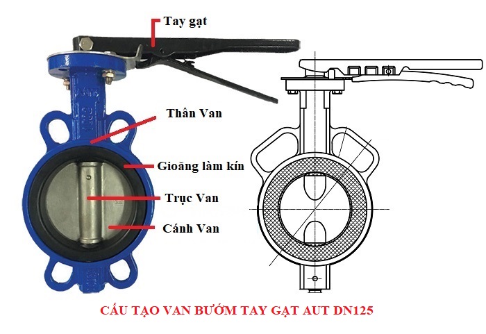 Cấu tạo van bướm tay gạt aut 