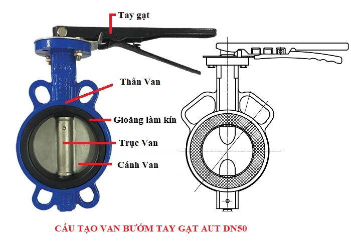 Cấu tạo Van bướm tay gạt AUT