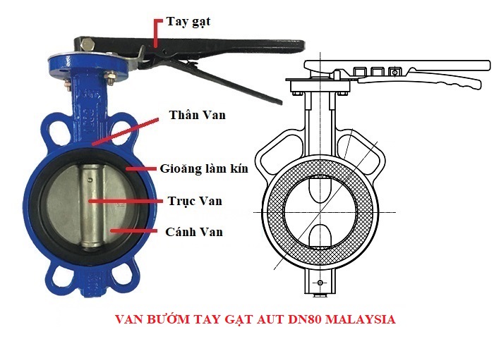 Cấu tạo Van bướm tay gạt AUT DN80